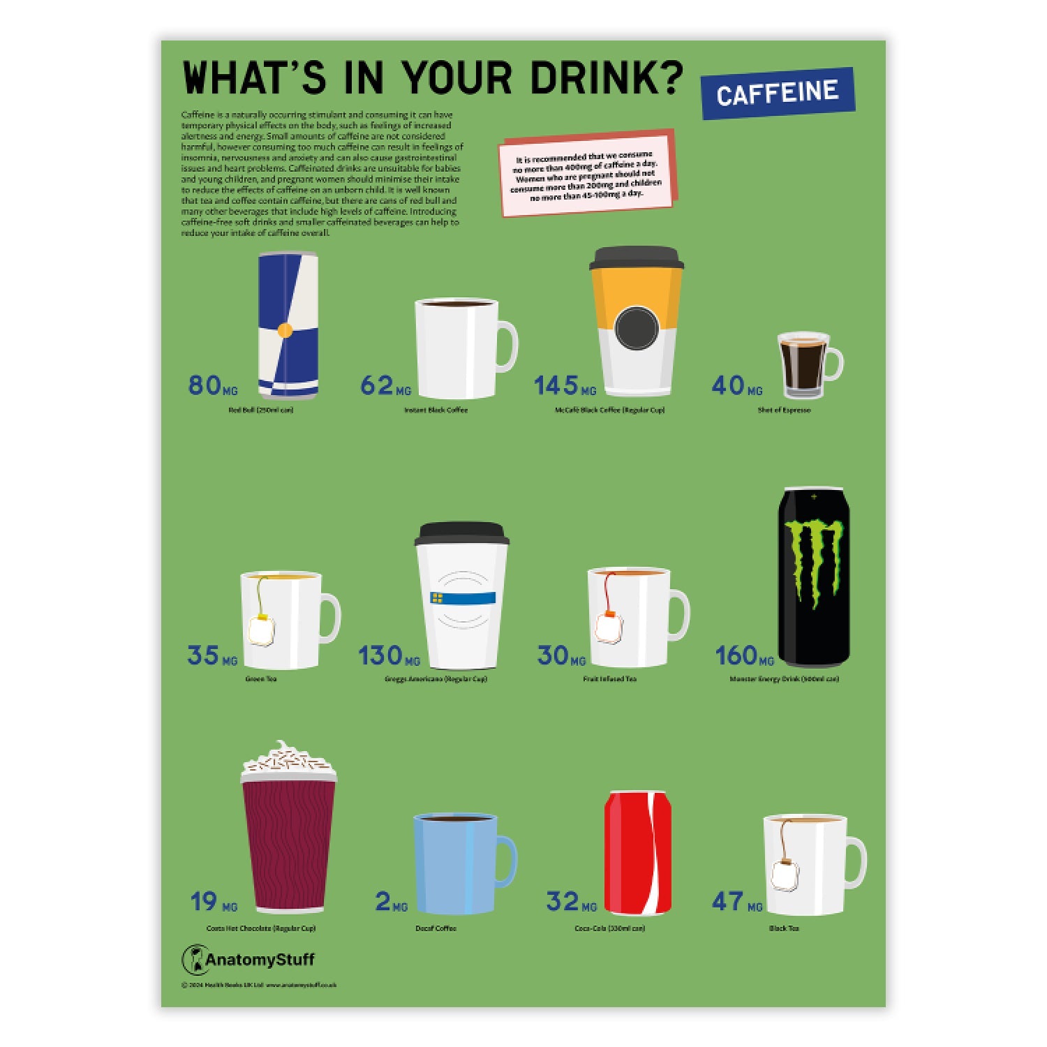 Caffeine in Drinks Poster | Coffee, Tea & Energy Drink Chart – AnatomyStuff