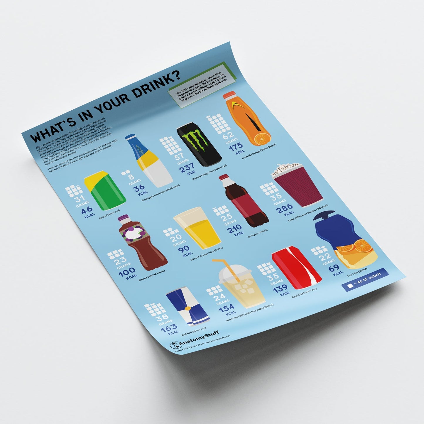 What's in your Drink? Sugar Chart / Poster