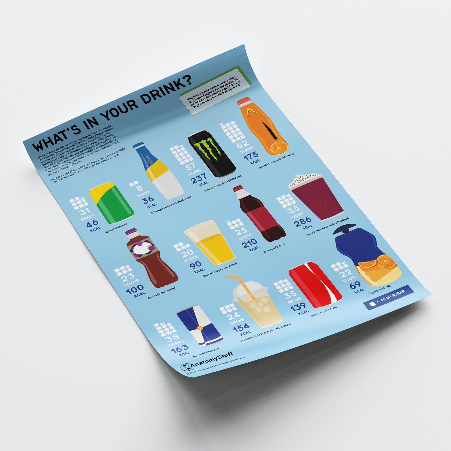 What's in your Drink? Sugar Chart / Poster
