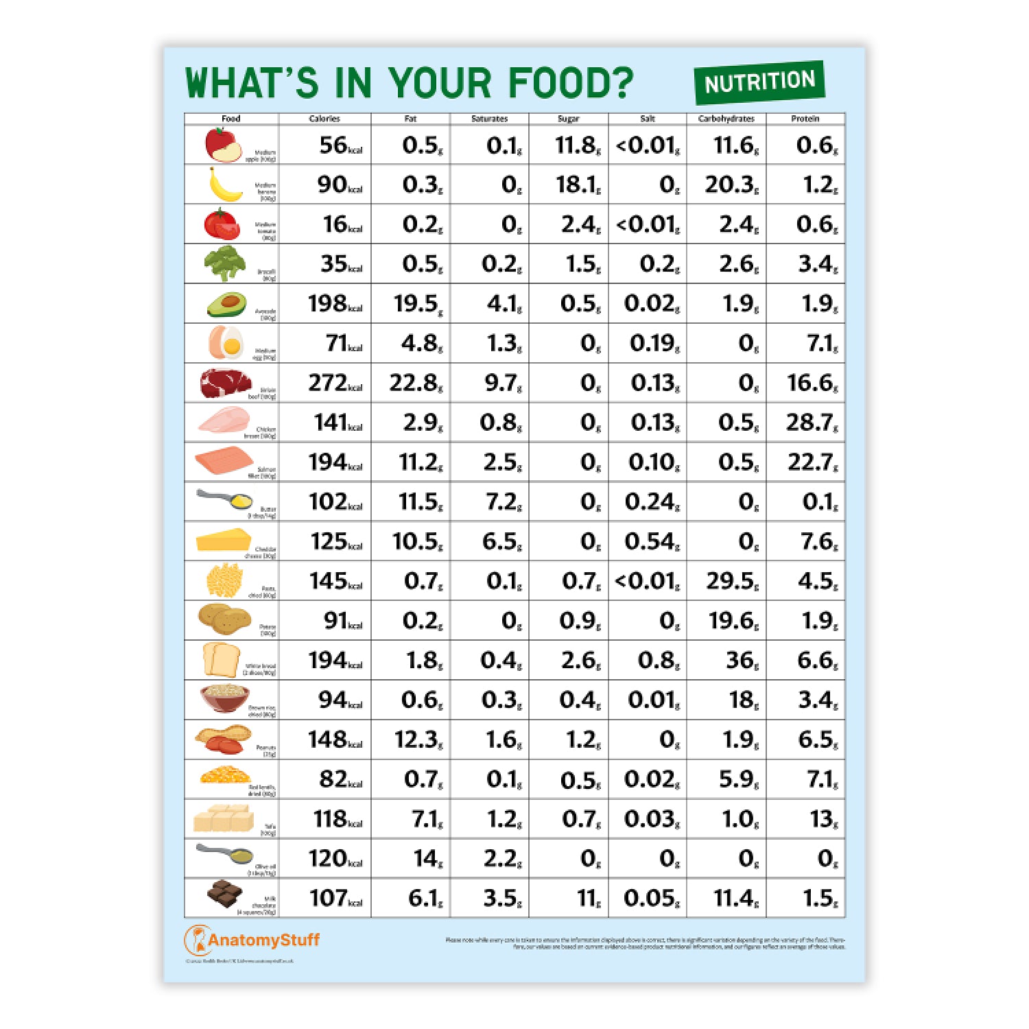 What's In Your Food Tabular Chart | Nutritional Values Food Chart ...